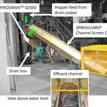 SPIROGUARD® CS Screen 