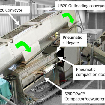 SPIROPAC® dewaterer/compactor